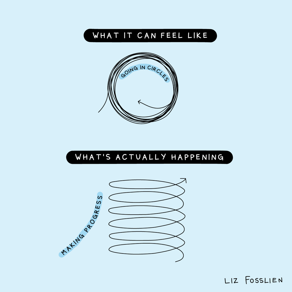 Illustration showing how transformation can feel like going in circles while making progress is what's actually happening