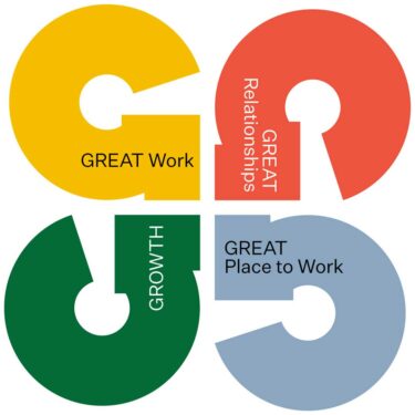 The 4 G's: Great Work, Great Relationships, Growth and Great Place to Work